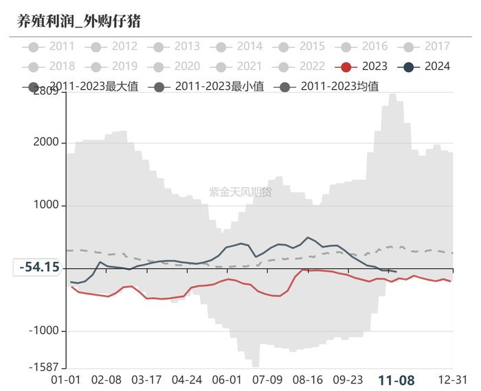 数据来源：我的钢铁、紫金天风期货研究所