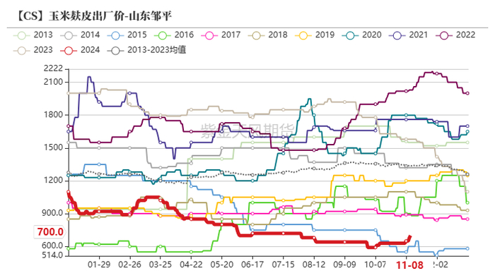 数据来源：紫金天风期货研究所