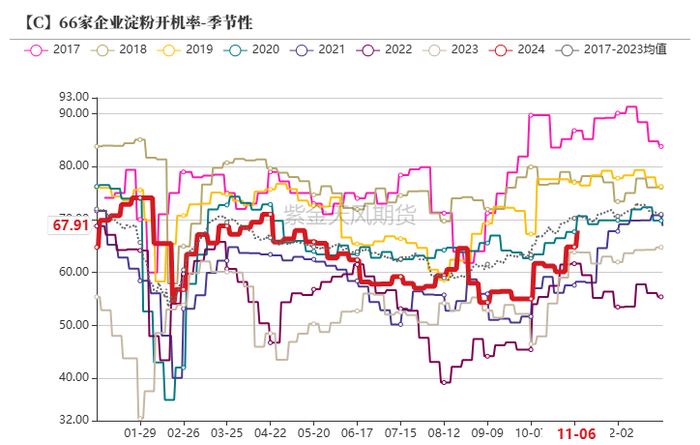 数据来源：紫金天风期货研究所