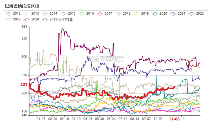数据来源：我的钢铁、紫金天风期货研究所
