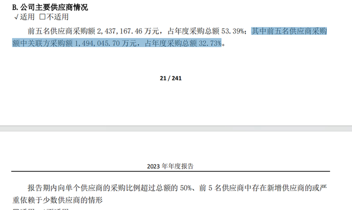 图源：2023年年报