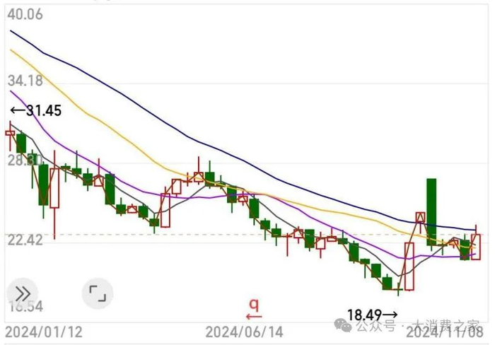 图片来源：同花顺iFind