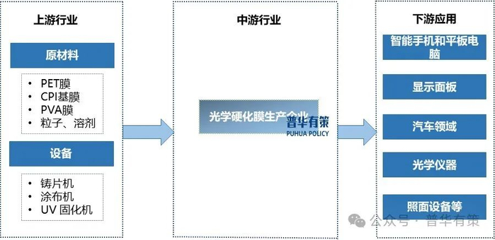 资料来源：普华有策
