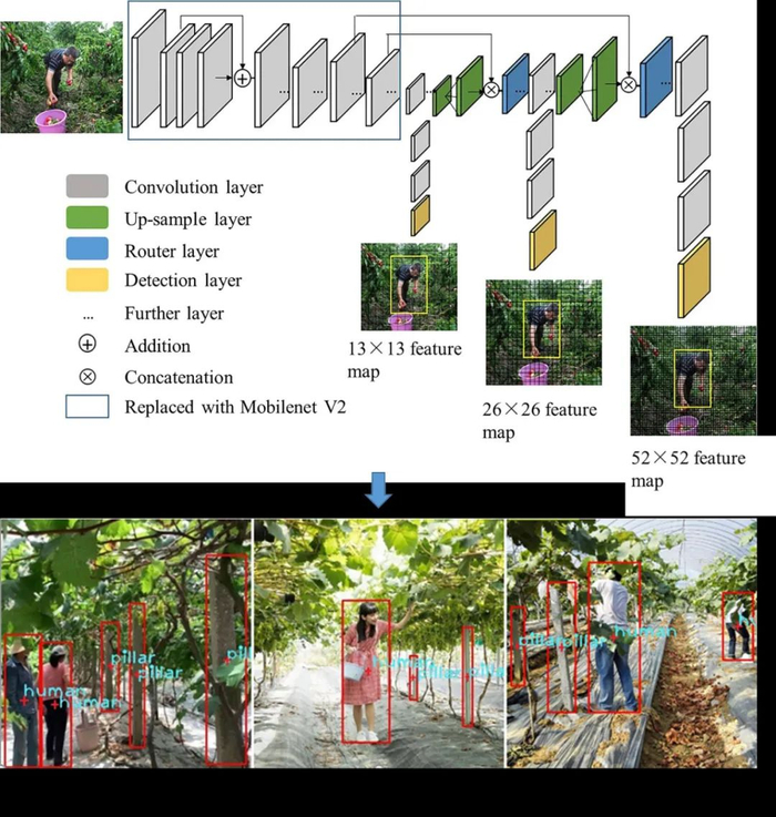 图9　深度学习在避障中的应用
