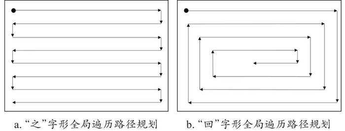 图6　设施农业中两种经典的全局遍历路径规划