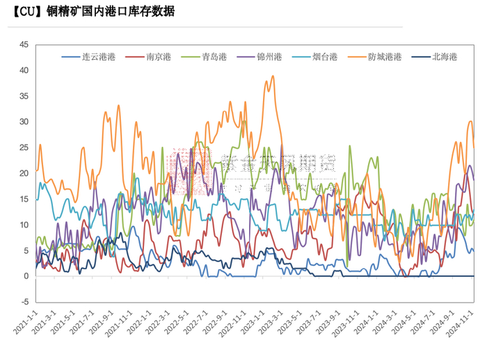 数据来源：钢联，紫金天风期货研究所