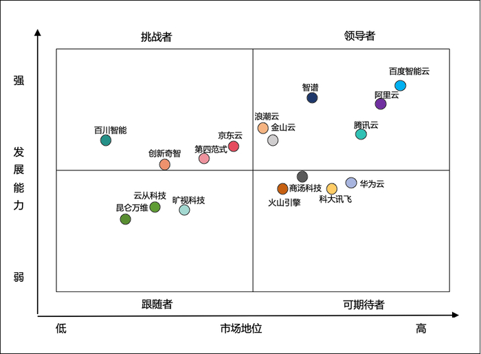 数据来源：赛迪顾问2024.09