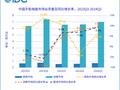 IDC：2024 年 Q3 中国平板电脑市场出货量同比增长 9.3%，华为啃下苹果份额排名第一