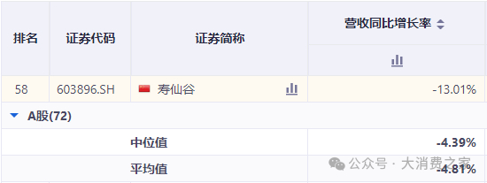 图片来源：同花顺iFind