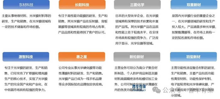 资料来源：普华有策