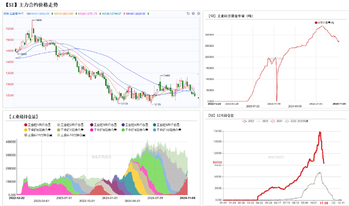 数据来源：同花顺；Wind；紫金天风期货研究所