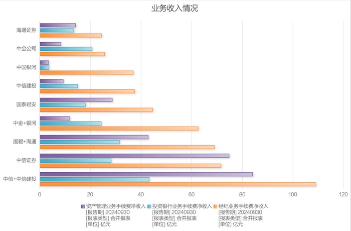 制图：时代财经；数据来源：Wind