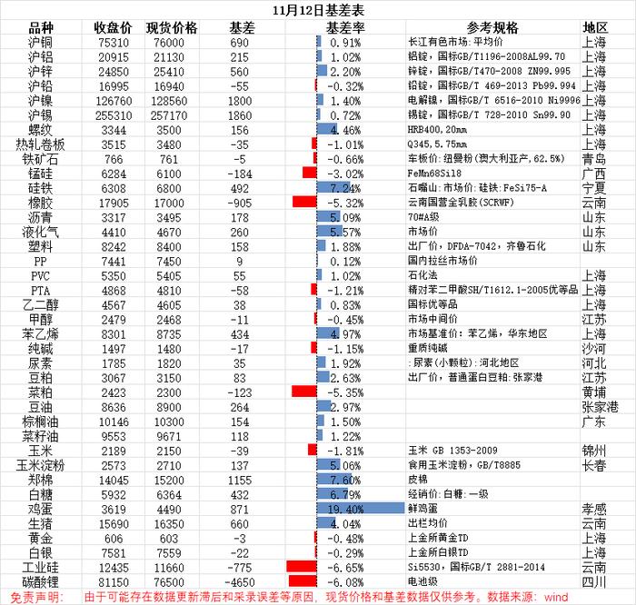 【基差日报】11.13_手机新浪网