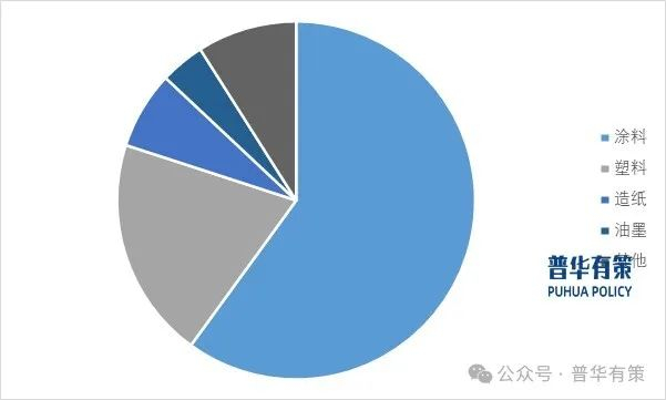 资料来源：普华有策