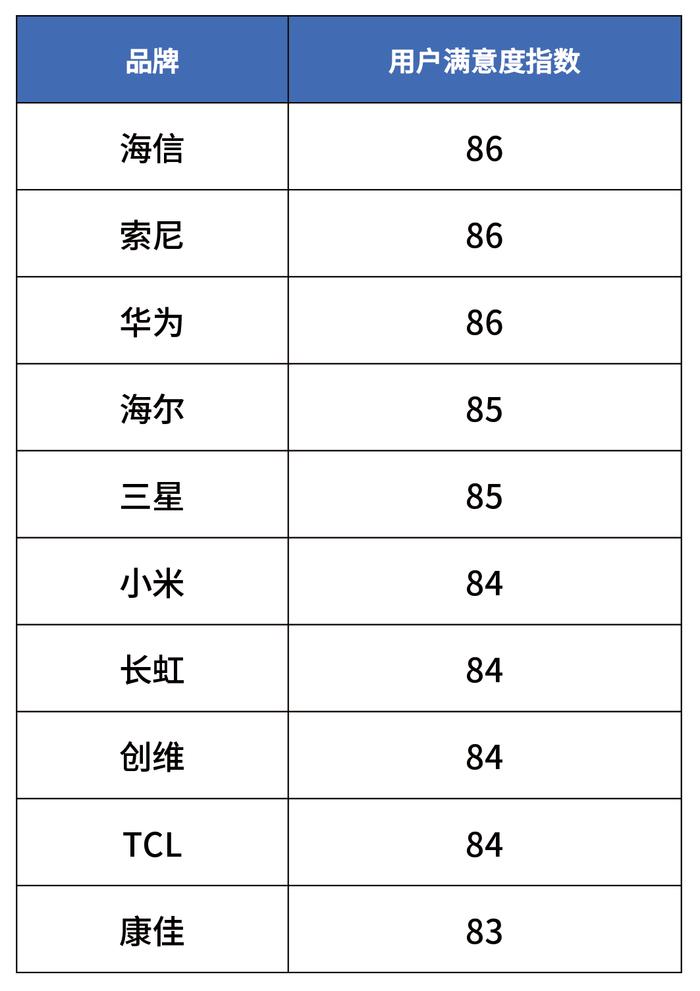 ▲ 图源中国质量协会