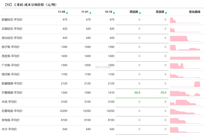 数据来源：百川盈孚；紫金天风期货研究所