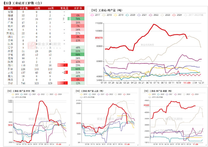 数据来源：百川盈孚；紫金天风期货研究所