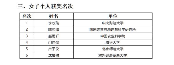 赛事活动工作人员合影。