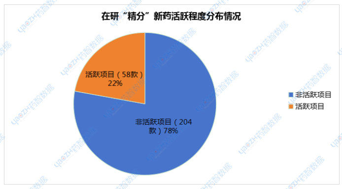 数据来源：药智数据