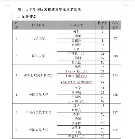 赛事活动工作人员合影。