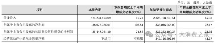 数据来源：上市公司公告