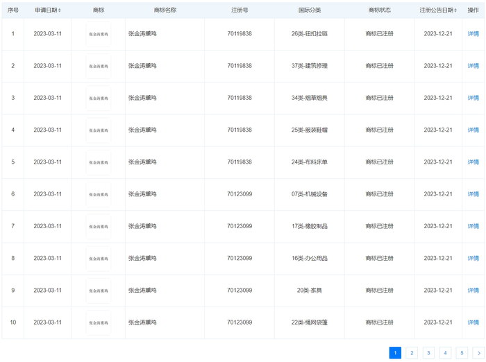 来源：天眼查APP