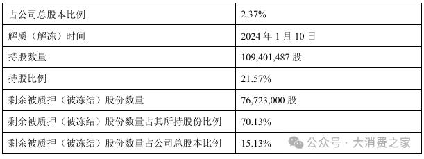 数据来源：上市公司公告