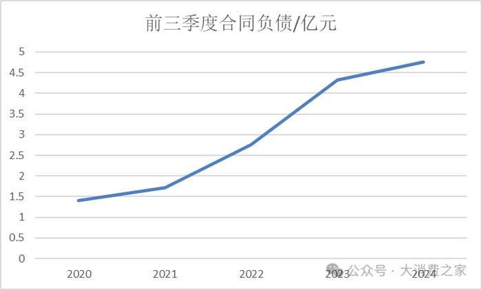 数据来源：iFind