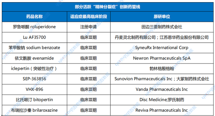 数据来源：药智数据
