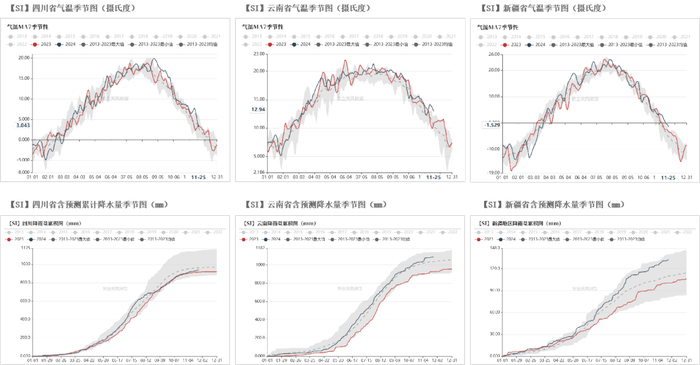 数据来源：紫金天风风云；紫金天风期货研究所