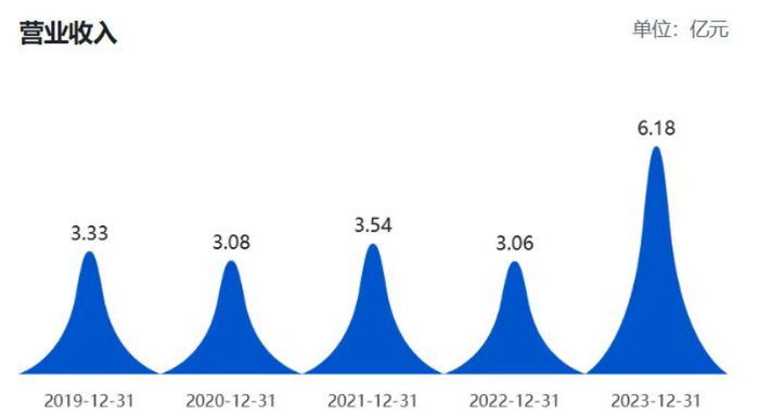 （来源：巨潮资讯网）