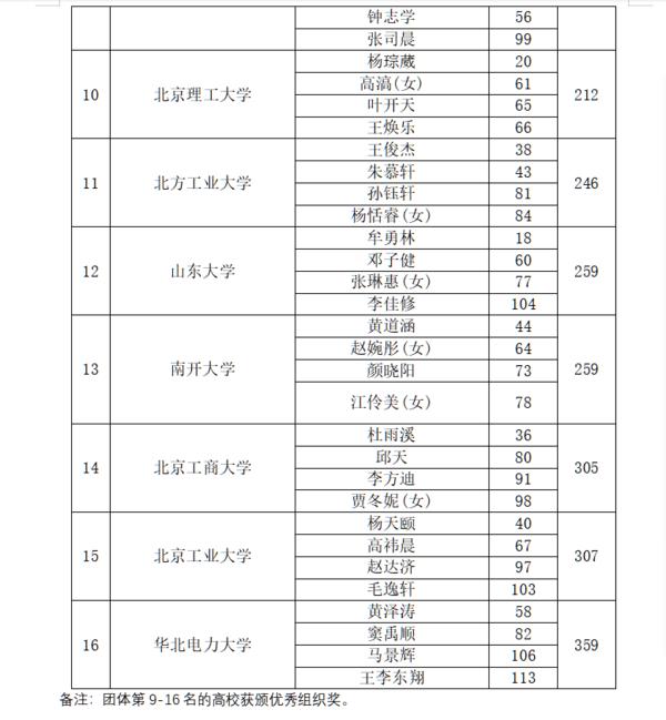 赛事活动工作人员合影。