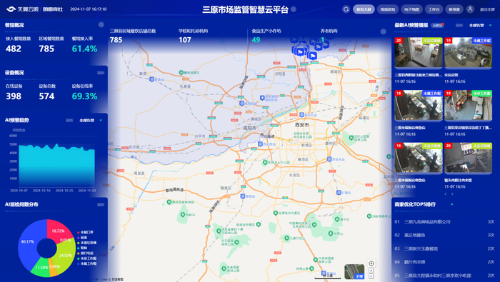 三原县市场监管局对经营主体实施智慧监管。