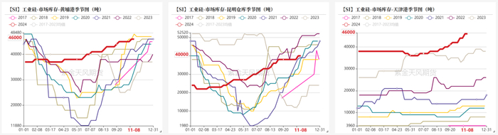 数据来源：百川盈孚；紫金天风期货研究所