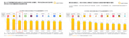 　　图:QuestMobile《2024年母婴行业发展及营销趋势洞察报告》