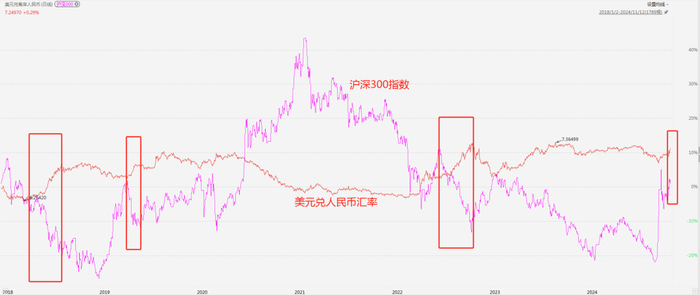 （图片来源：东方财富Choice数据，统计区间：2018/1/1~2024/11/12，不作投资推荐） 