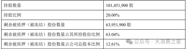 数据来源：上市公司公告