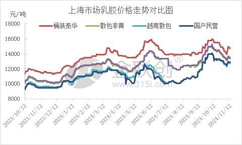 数据来源：金联创