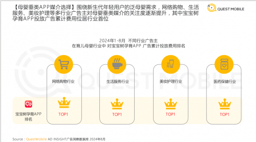 　　图:QuestMobile《2024年母婴行业发展及营销趋势洞察报告》