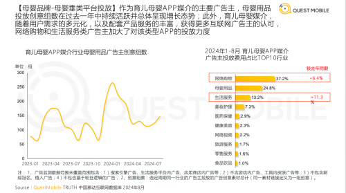 　　图:QuestMobile《2024年母婴行业发展及营销趋势洞察报告》