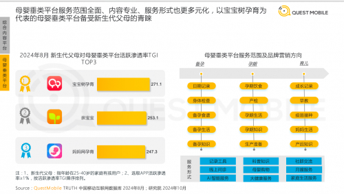 　　图:QuestMobile《2024年母婴行业发展及营销趋势洞察报告》