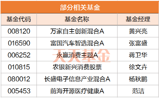 （数据来源：东方财富Choice数据、银河