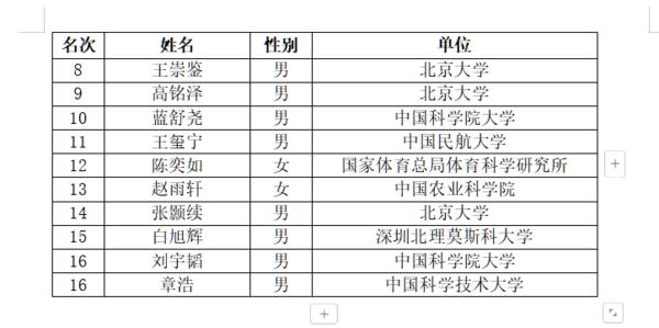 赛事活动工作人员合影。