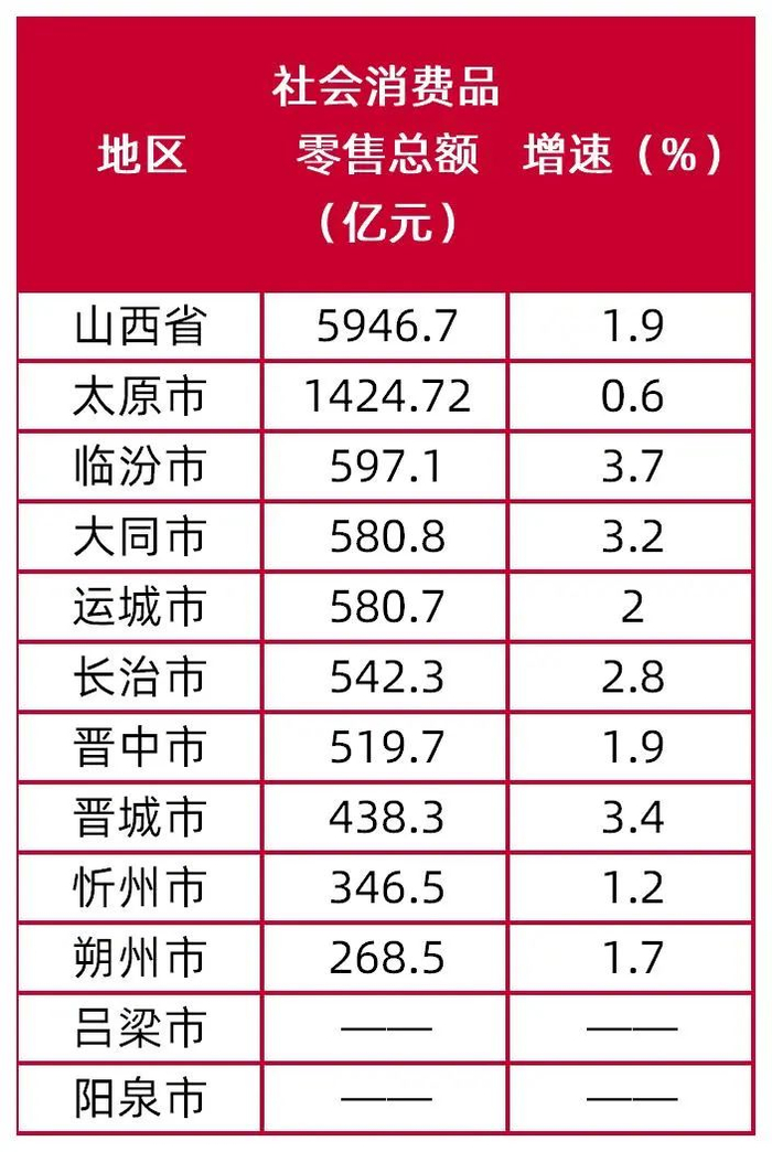 资料来源：山西省统计局，各地市统计局，山西证券研究所（截至20241112）