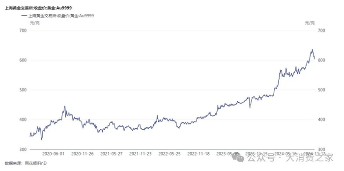 资料来源：同花顺FinD
