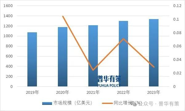 资料来源：普华有策