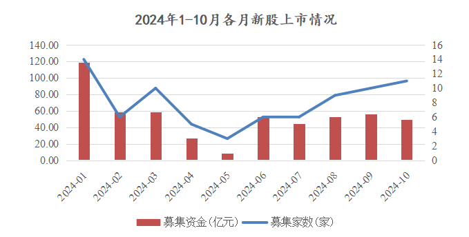数据来源：万得数据库，并经整理