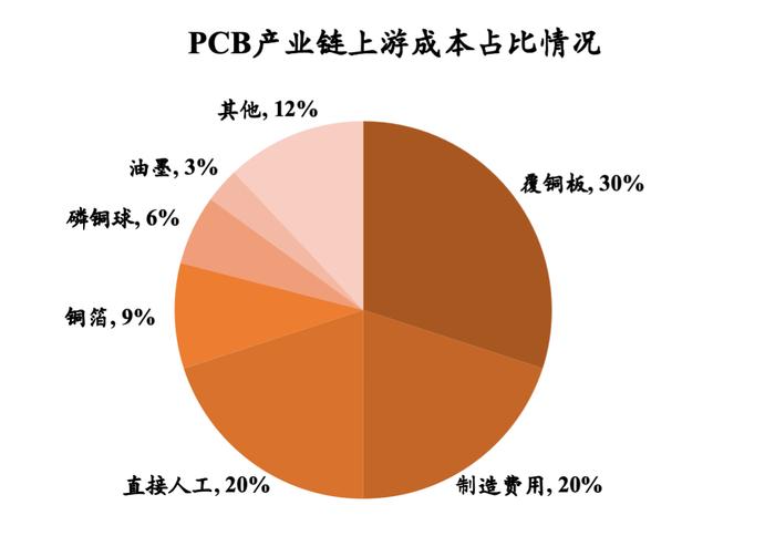 （来源：中商产业研究院整理）