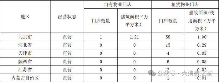 资料来源：菜百股份2023年报
