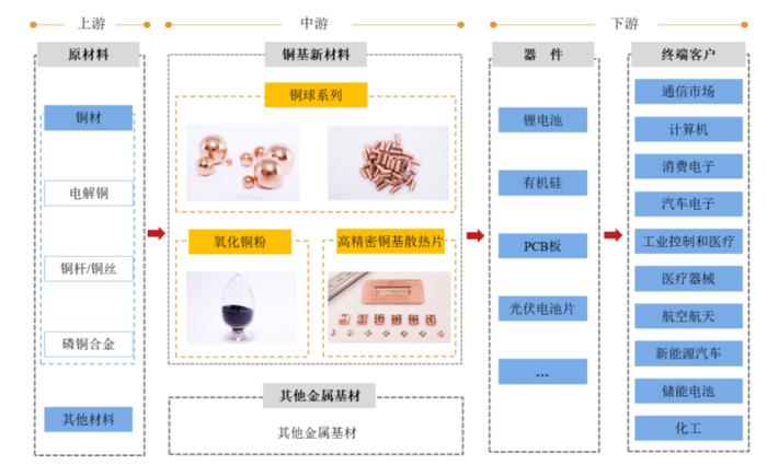 （来源：江南新材招股说明书）